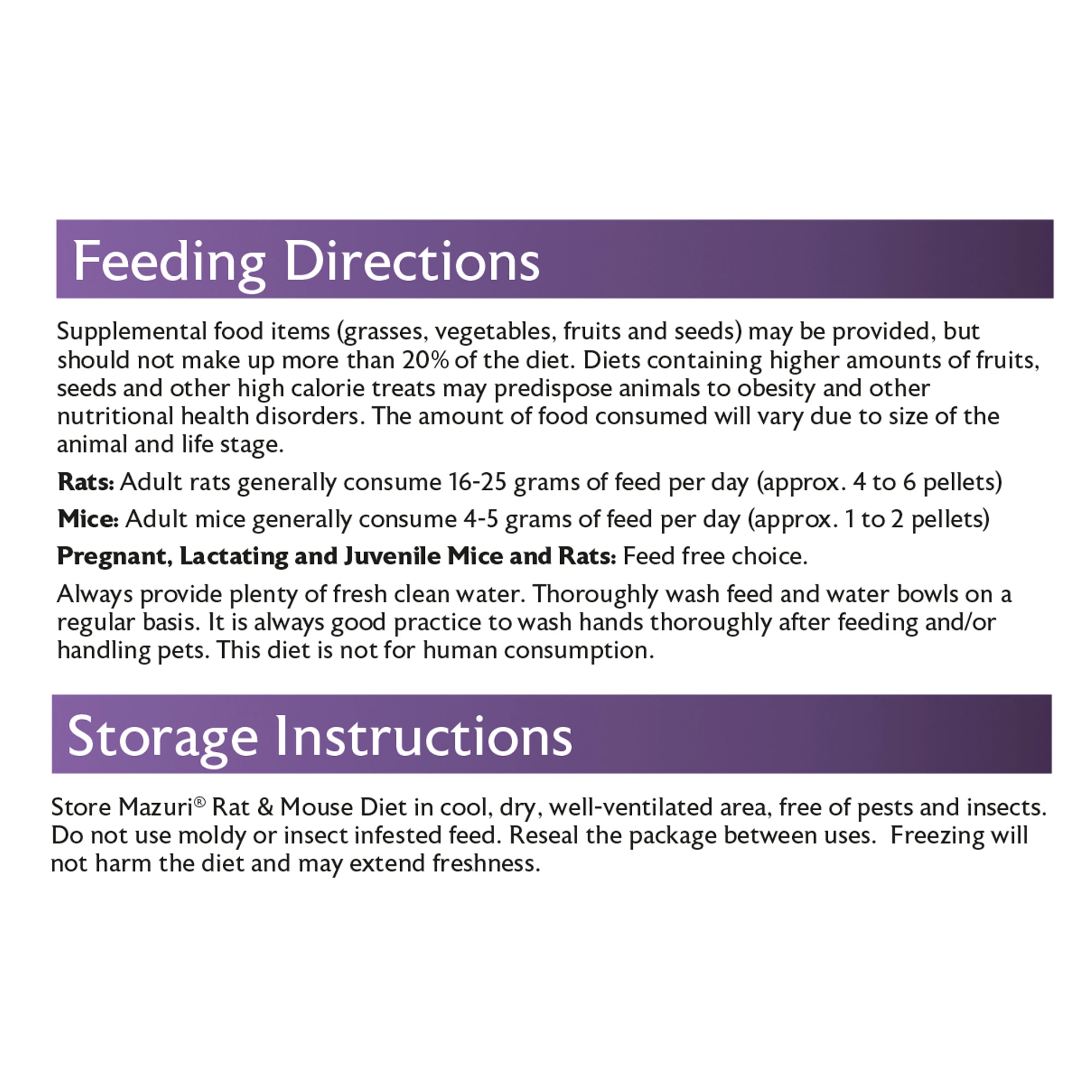 Rat & Mouse Diet Feeding Directions