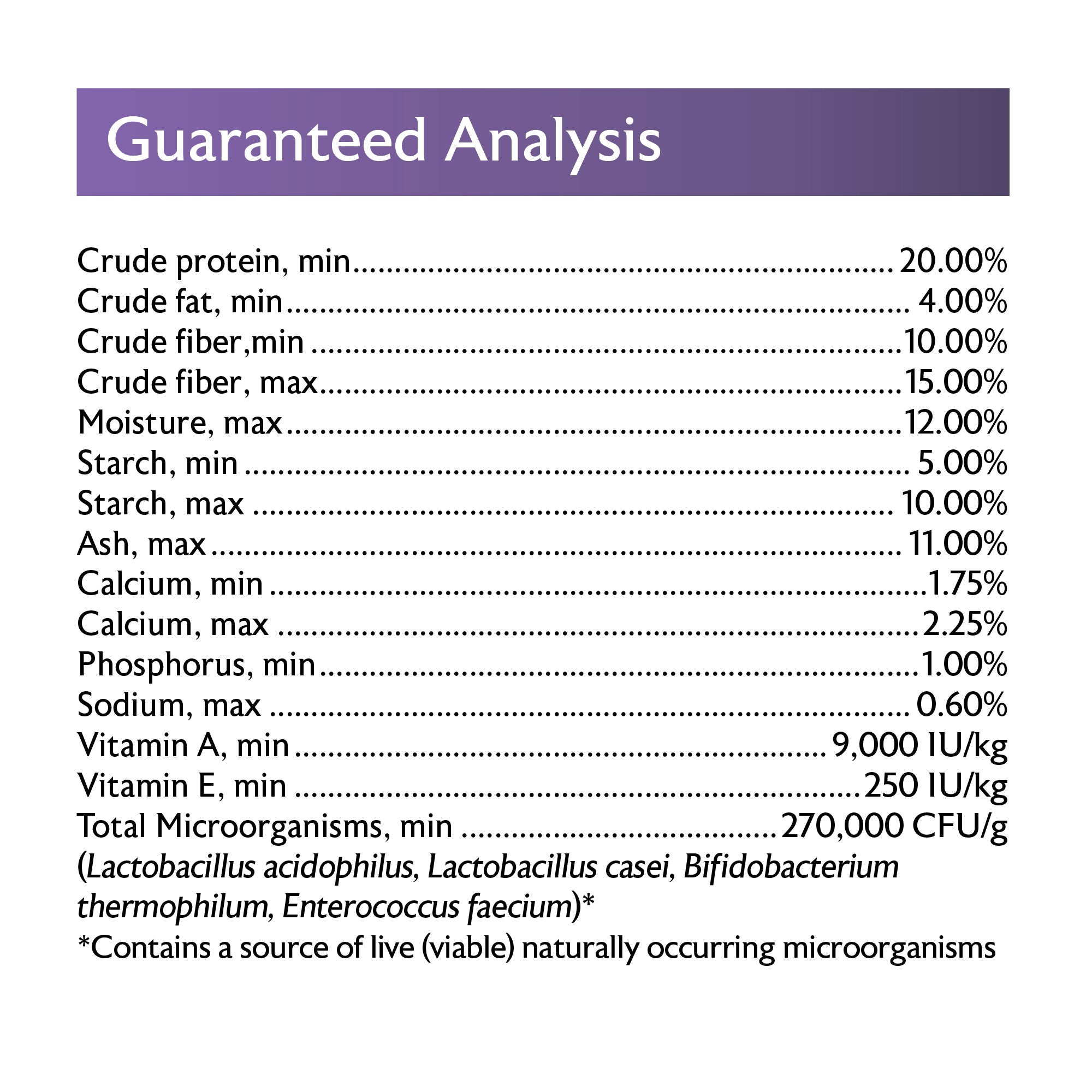 Herbivorous Reptile Guaranteed Analysis
