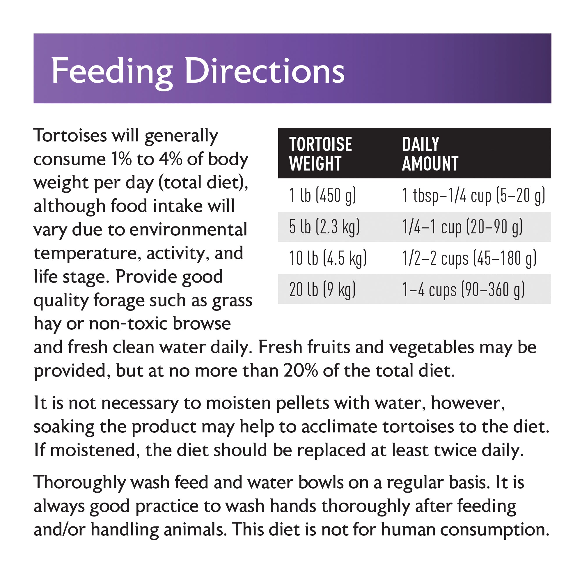 Mazuri tortoise diet feeding directions