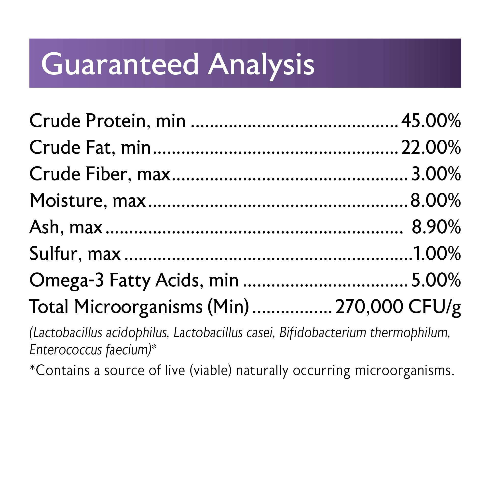 Songbird Hand Feeding Formula Guaranteed Analysis