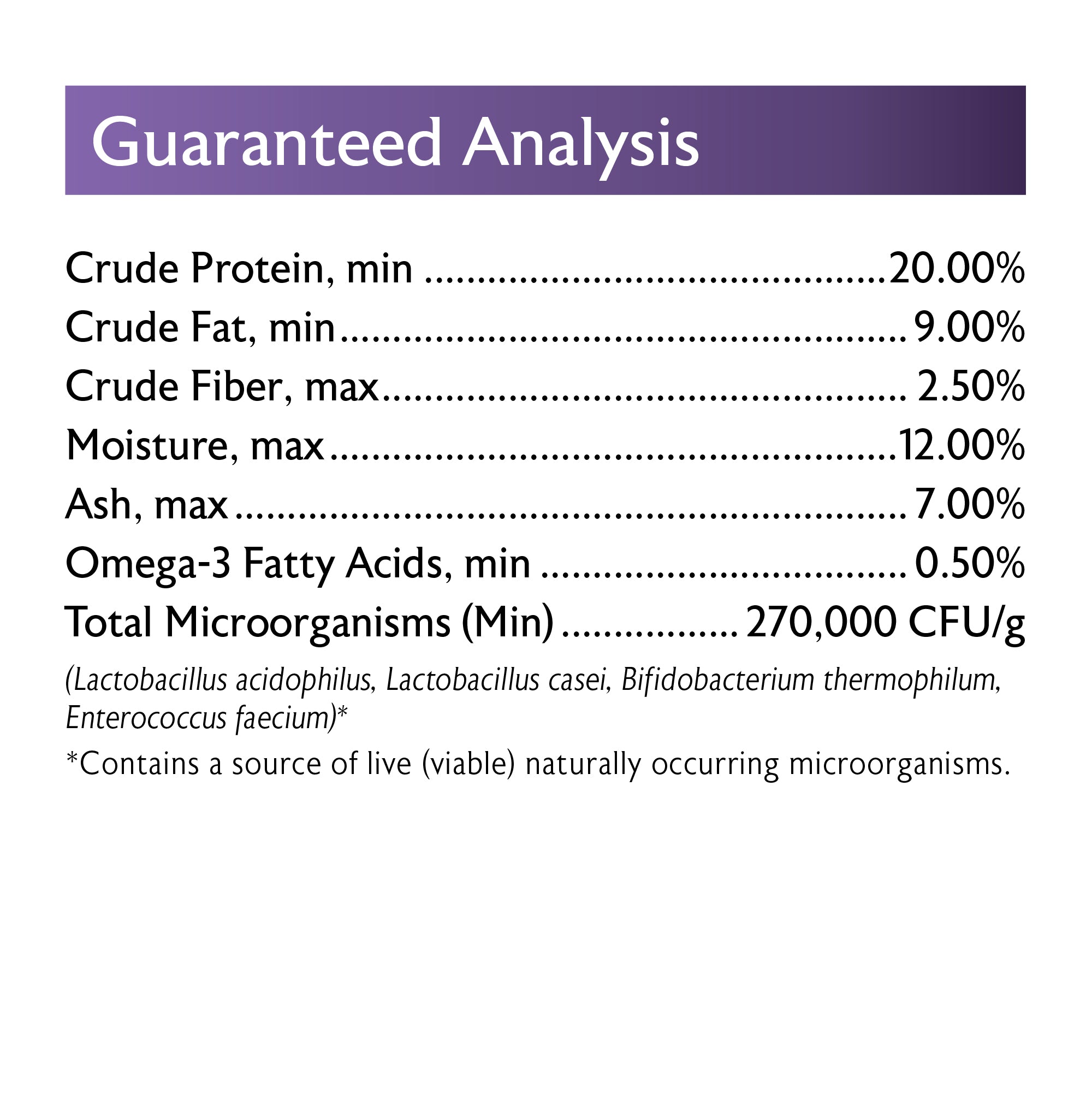 Hand Feeding Formula Guaranteed Analysis