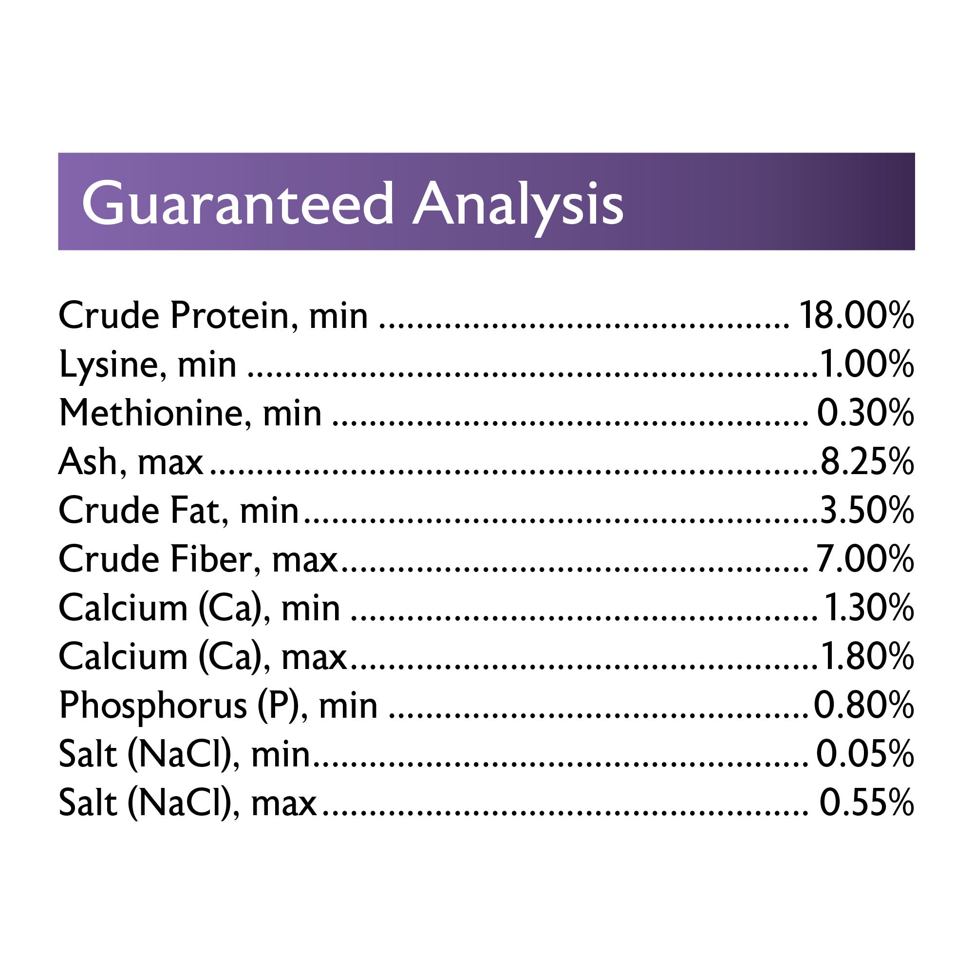 Mazuri NutriBlend Pigeon Green Guaranteed analysis