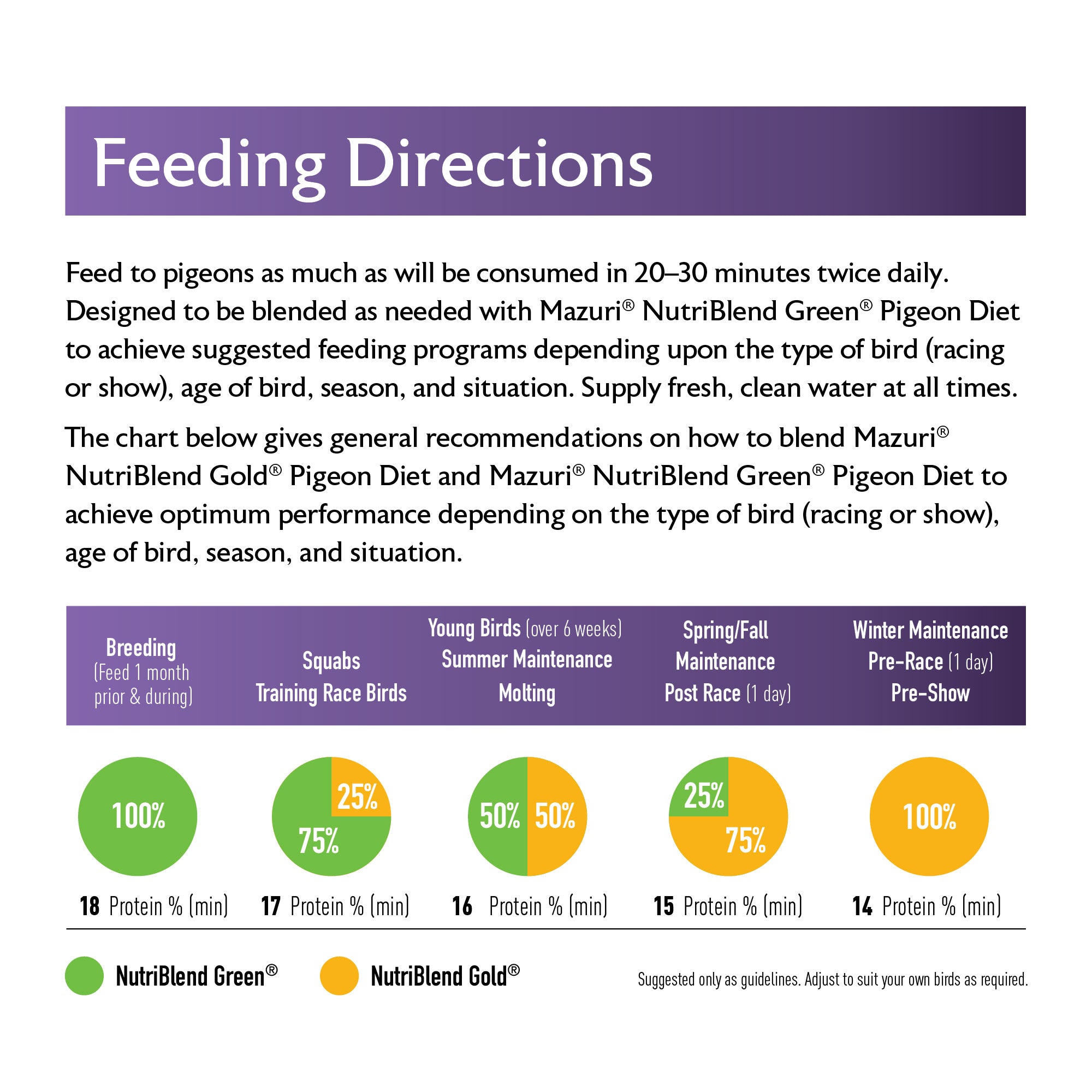 Mazuri NutriBlend Pigeon Gold Feeding Directions