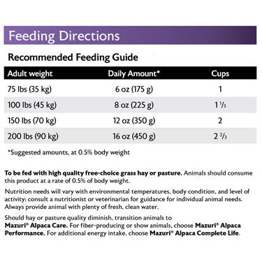 alpaca llama maintenance feeding directions