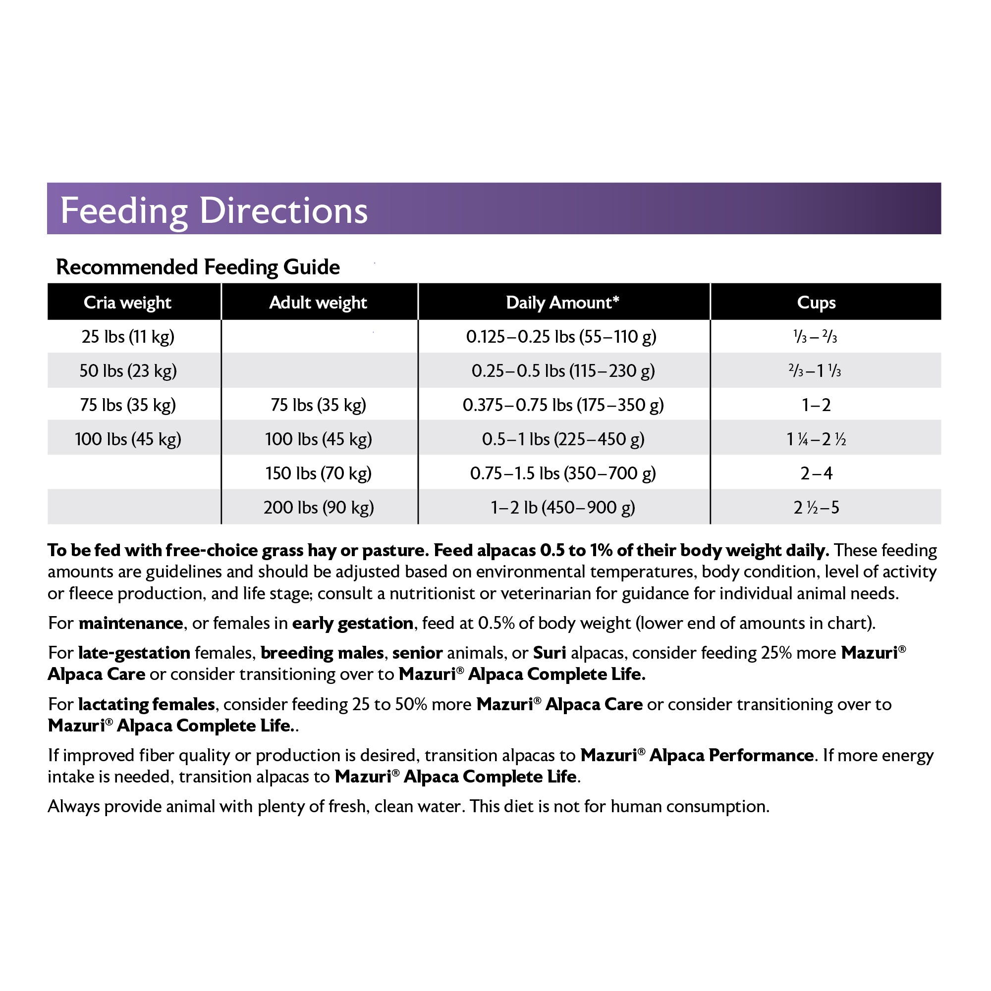 Alpaca Care Crumbles Feeding Directions