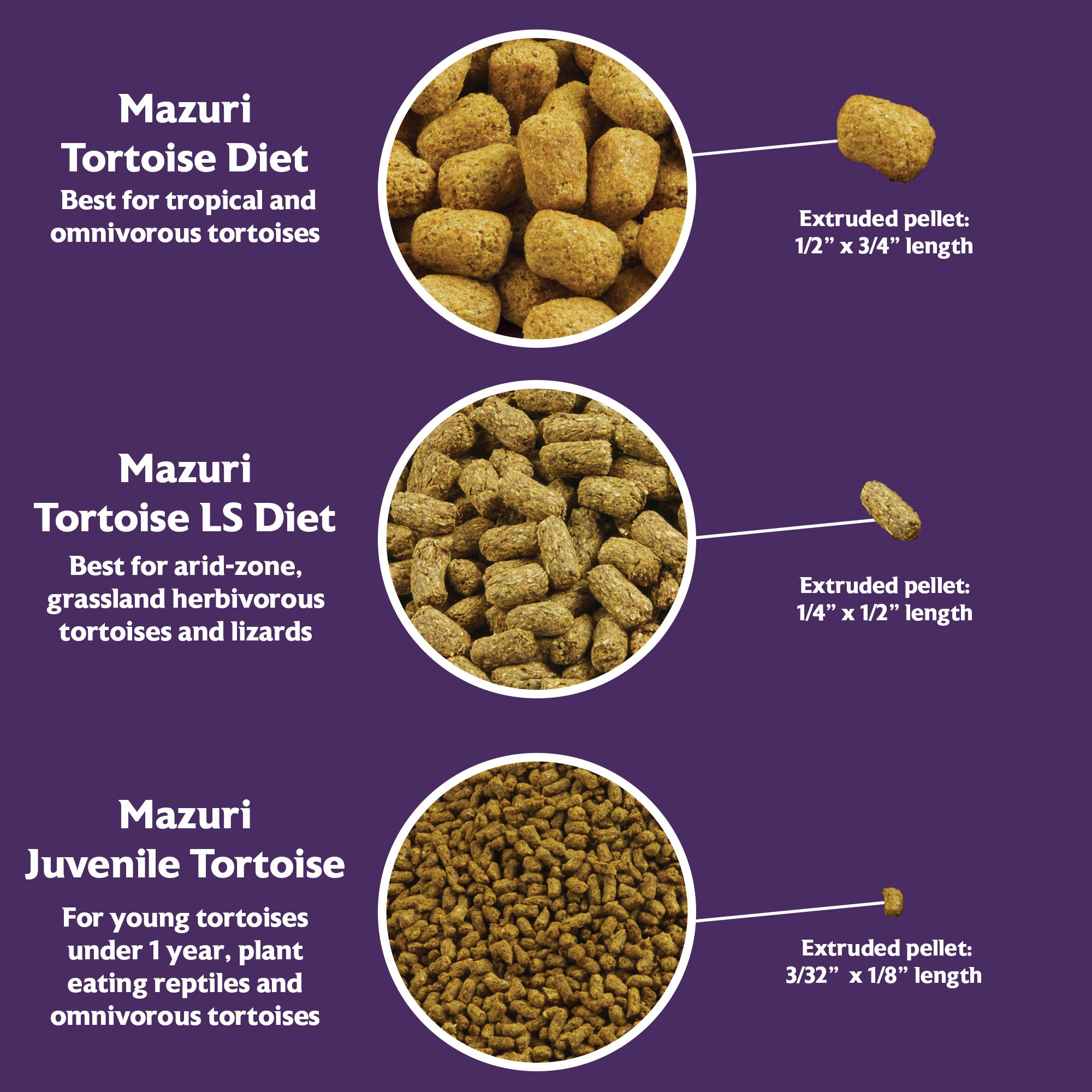 mazuri tortoise diets compared in 3 circles