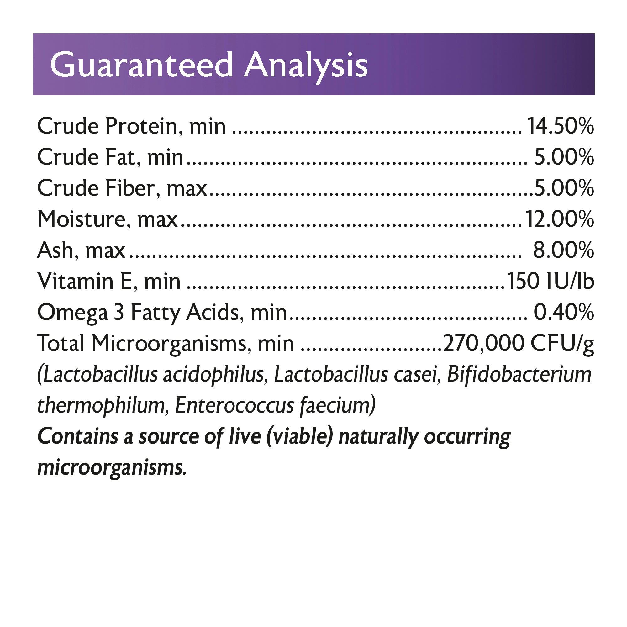 Mini Bird Diet Guaranteed Analysis