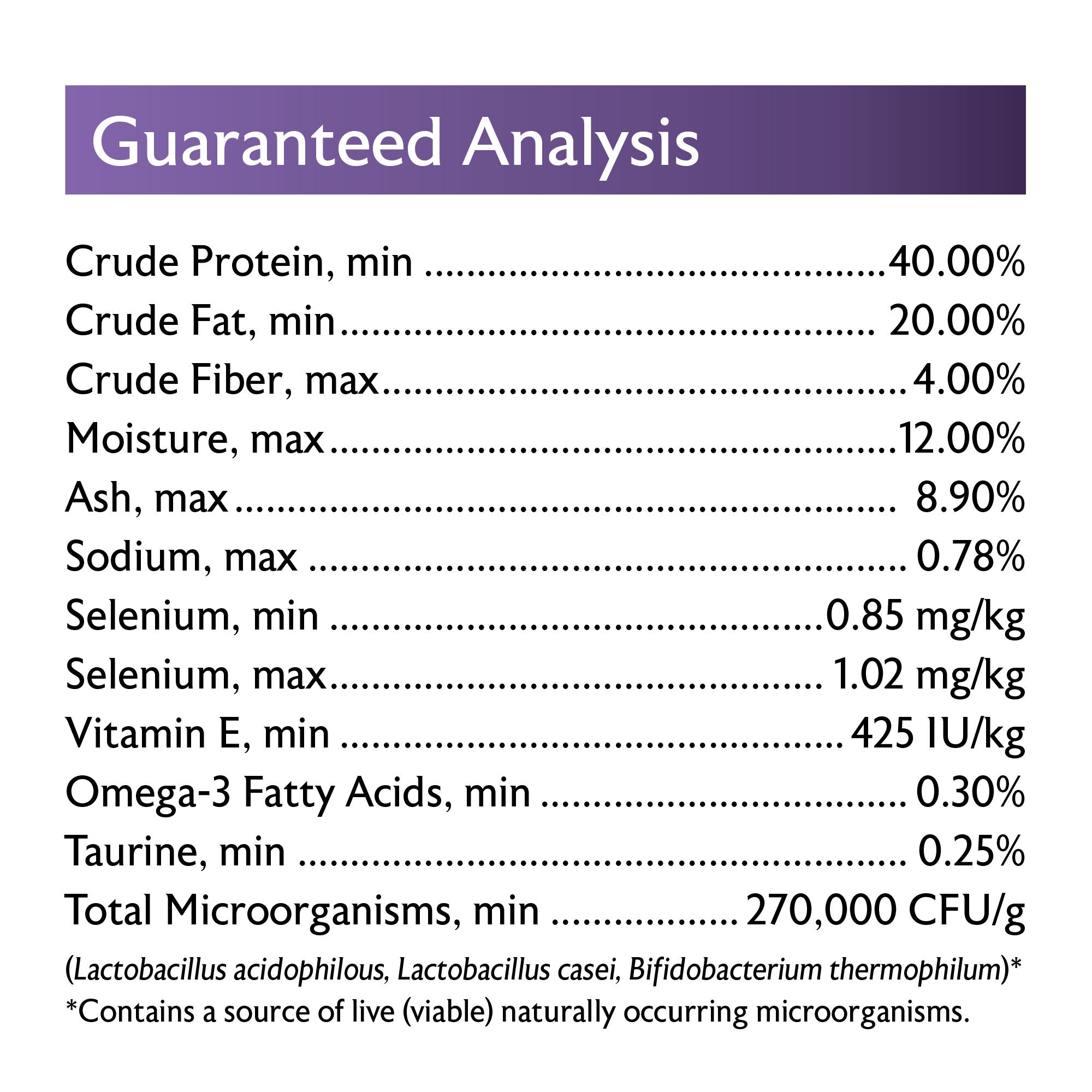 mazuri ferret diet guaranteed analysis