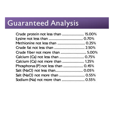 Pigeon Checkers guaranteed analysis