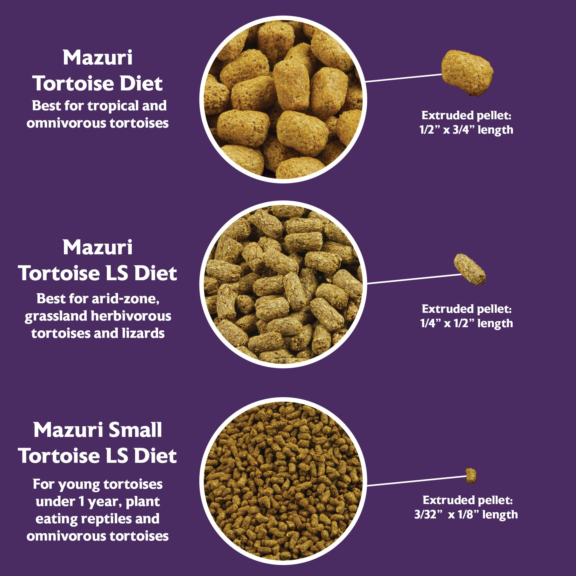 Mazuri Tortoise diet comparison chart for pellet size